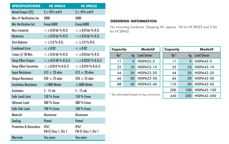 SPA22-40kg稱(chēng)重傳感器