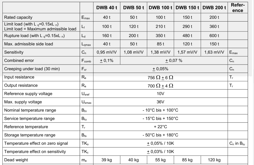 DWB 100t稱重傳感器