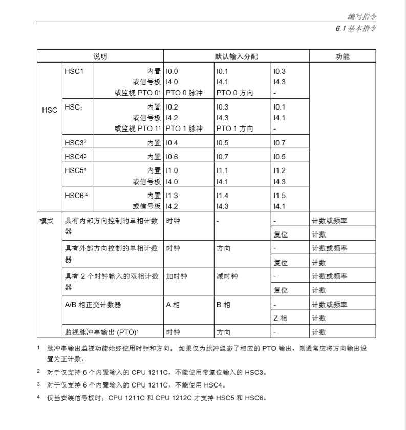 SIMATIC S7-200控制器