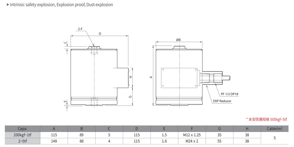 CTS-EXP-200kgf