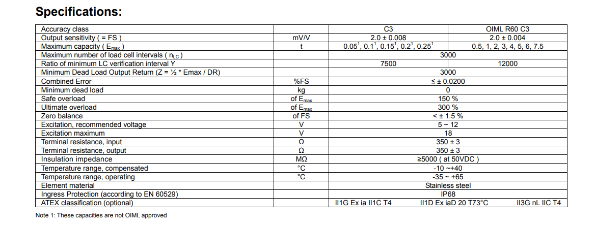 BM3-C3-0.5t-3B