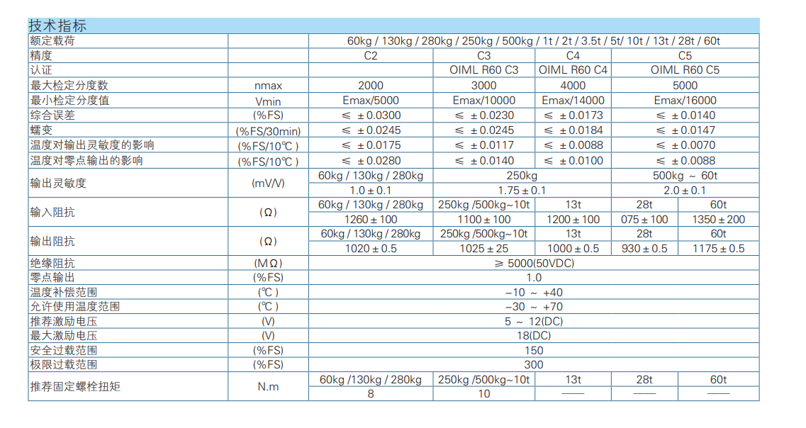 BM24R-C3-3.5t-6B