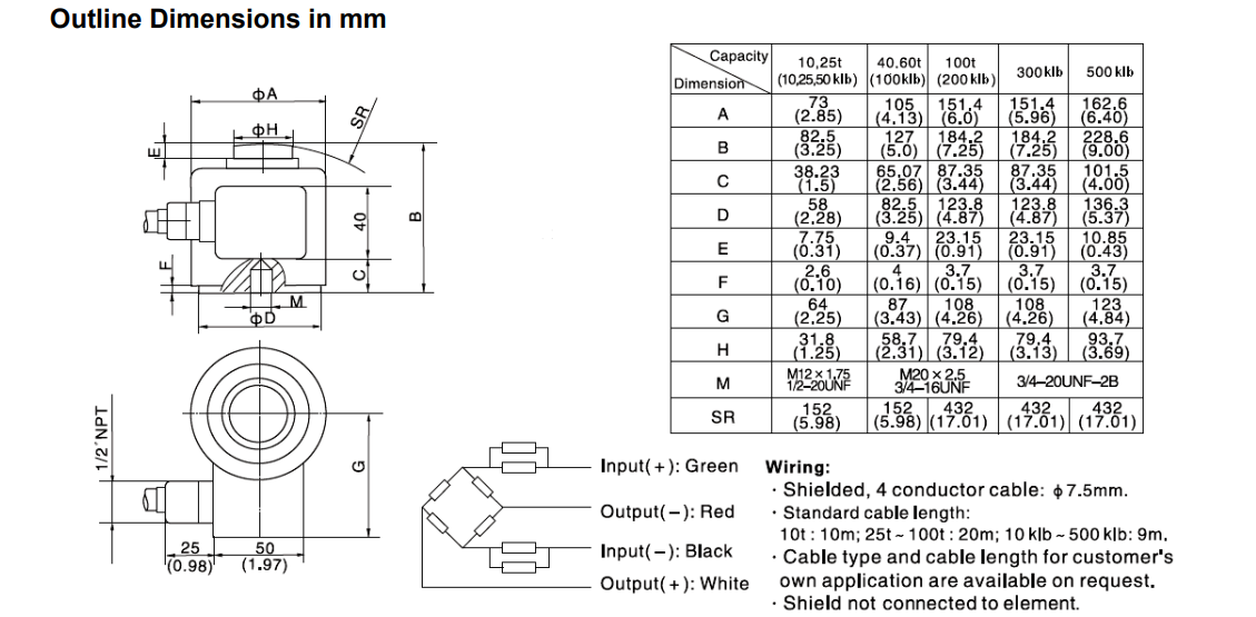 BM14A-C3-100t-20B-SC