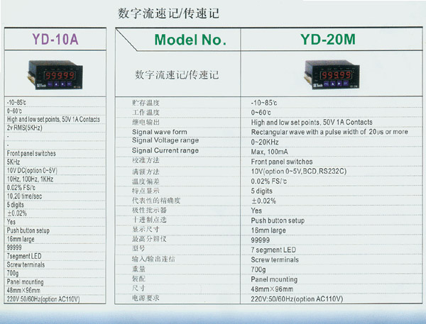 SETech YD-10A 數字流速記技術參數圖