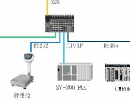 中藥稱重系統，中藥稱重配料系統