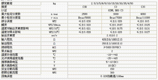 L6D-C3D-6KG-0.4B稱重傳感器技術參數(shù)圖