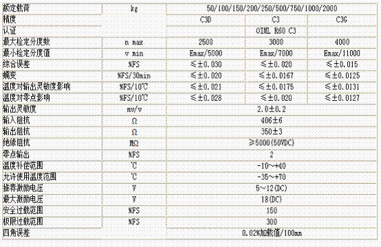 L6F-C3D-200kg-3G稱重傳感器技術參數圖