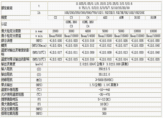 H3-C3-200kg-3B稱重傳感器技術(shù)參數(shù)圖