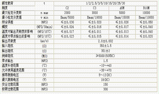 H8-C3-10t-12B6稱(chēng)重傳感器技術(shù)參數(shù)圖