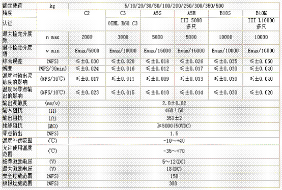 美國ZEMIC BM11-C3-250kg-3B6稱重傳感器