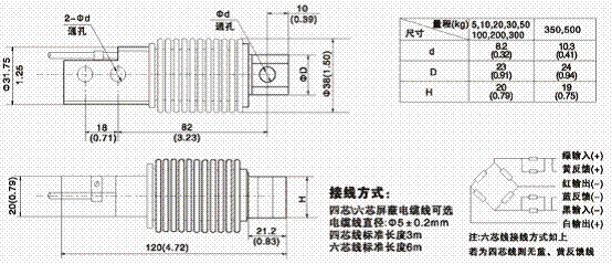 美國(guó)ZEMIC BM11-C3-20kg-3B6稱(chēng)重傳感器