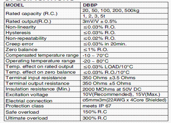 DBBP-100kg,DBBP-100kg稱重傳感器技術(shù)參數(shù)