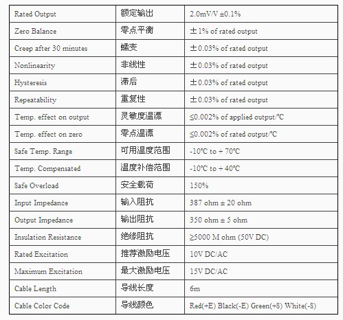 BSS-ESH-500KG稱重傳感器技術參數