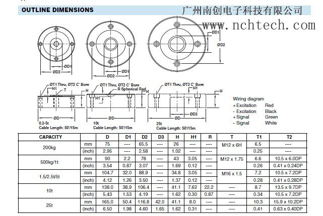 美國世銓PSD-10t稱重傳感器技術參數(shù)