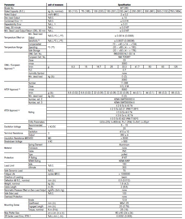 梅特勒托利多SSP1241-200稱重傳感器