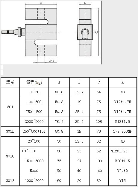 S型稱(chēng)重傳感器