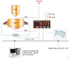 【電池配料系統】_電池配料系統_電池配料系統