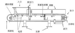 【配料秤自動控制系統】_配料秤自動控制系統_配料秤自動控制系統