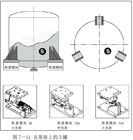 使用三種不同稱重模塊上的立罐