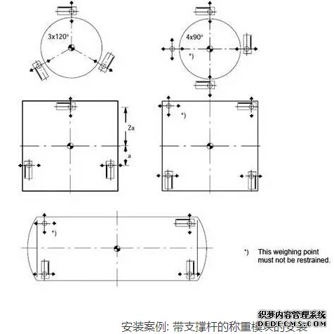 成本低廉的稱重模塊 - 固定支座