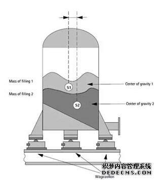  料罐稱(chēng)重系統(tǒng)的設(shè)計(jì)和結(jié)構(gòu) 