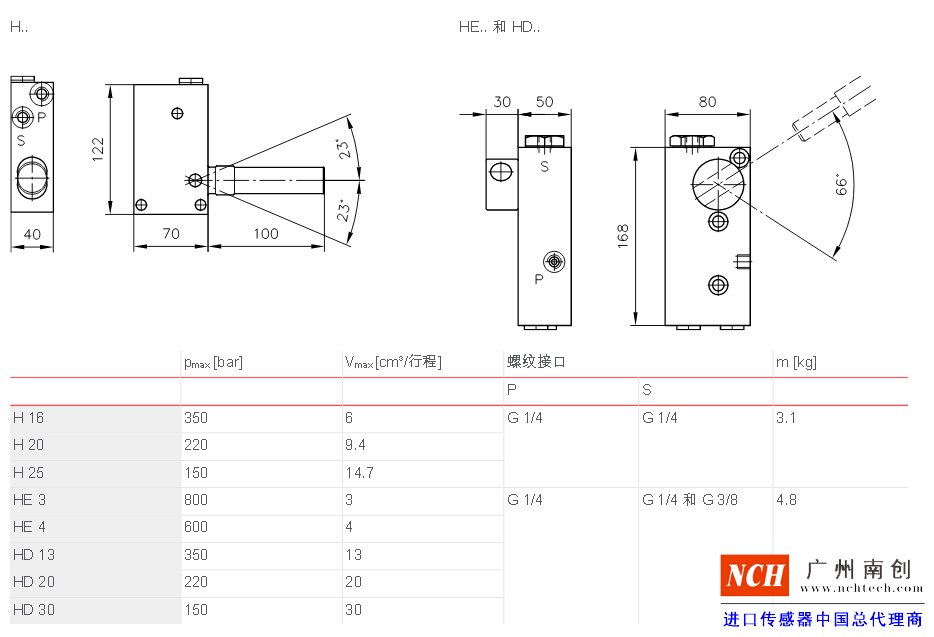 哈威 (HAWE)H、HD 和 HE 型手動泵主要參數和尺寸