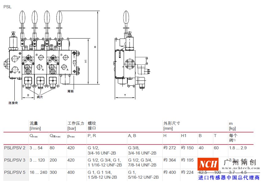 哈威 (HAWE)PSL、 PSV、 PSM 和 SL 型比例多路換向閥主要參數和尺寸
