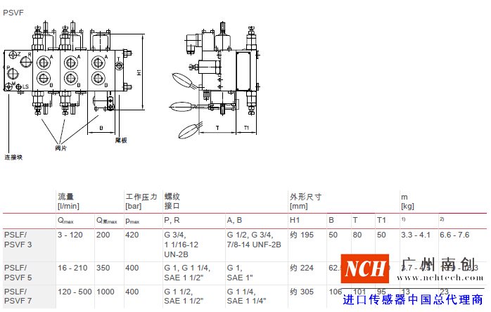 哈威 (HAWE)PSLF、 PSVF 和 SLF 型比例多路換向閥主要參數和尺寸