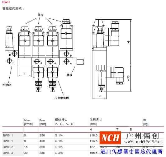 主要參數和尺寸