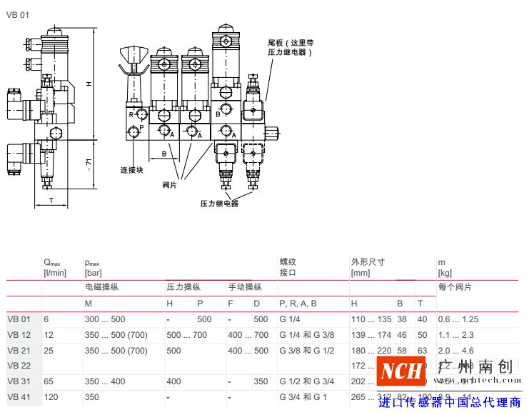 哈威 (HAWE) VB 型閥組（截止式換向閥）主要參數和尺寸