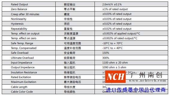 傳力SBST稱重模塊技術(shù)參數(shù)