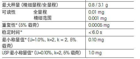 XS 微量天平參數