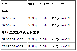   賽多利斯GPA黃金天平參數